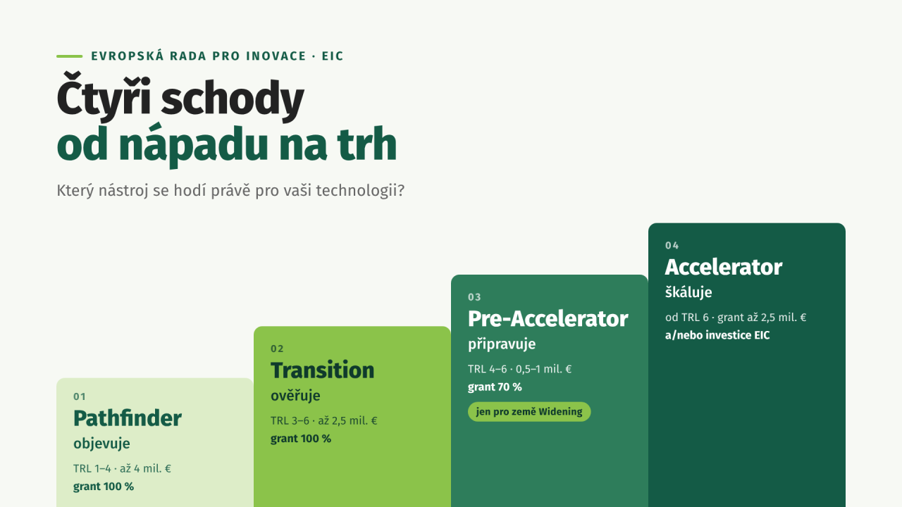 Čtyři možnosti v rámci EIC